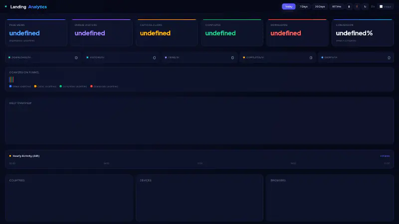 Analytics Dashboard