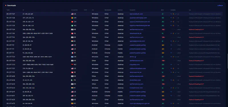 Download Dashboard