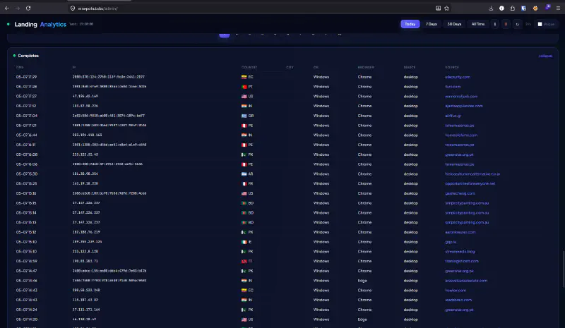 Infected Dashboard