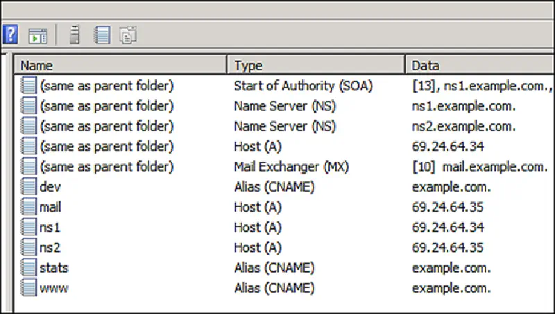 List DNS Records