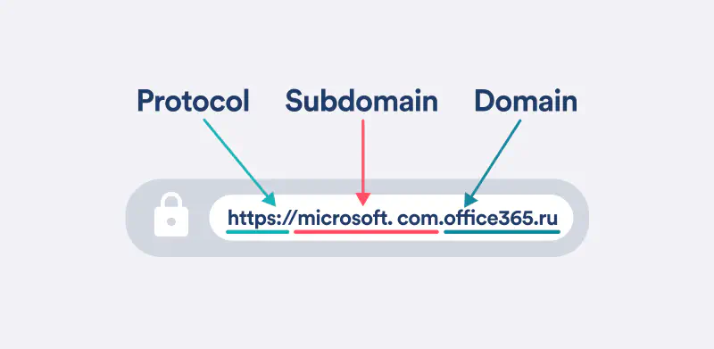 Contoh web phishing