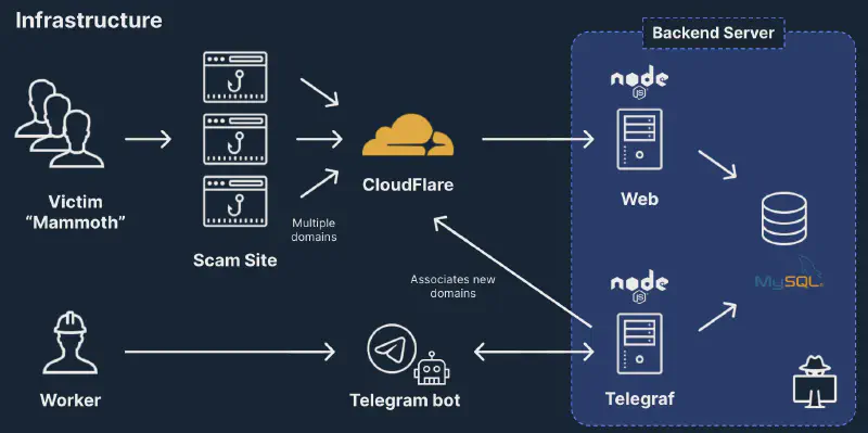 Phishing Diagram