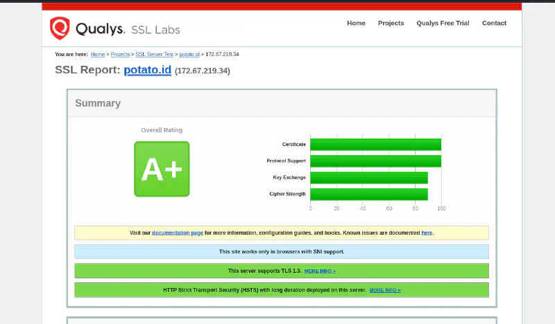 Cara Meningkatkan Skor Qualys SSL Server Test dan Mendapatkan A+ di SSL Labs